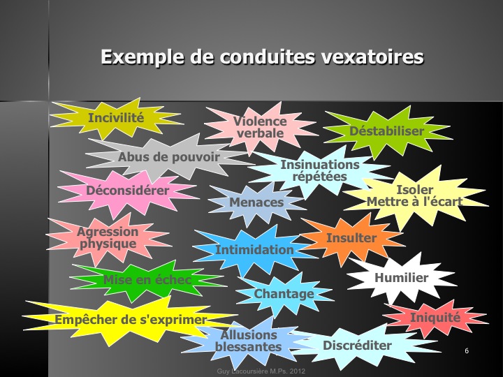 Conduites vexatoires